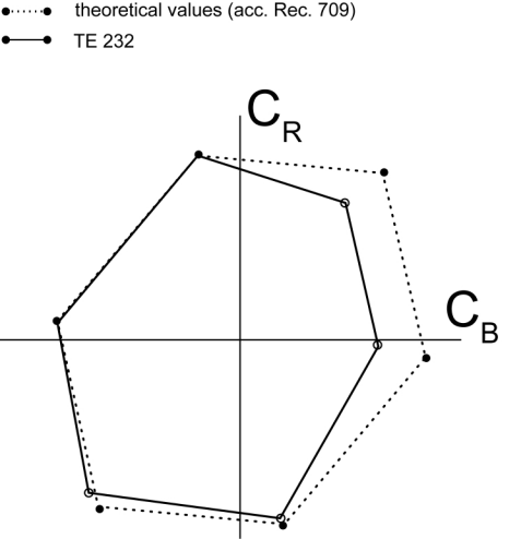 標(biāo)稱(chēng)值和實(shí)際值